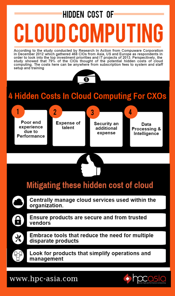 Hidden Cost Of Cloud Computing